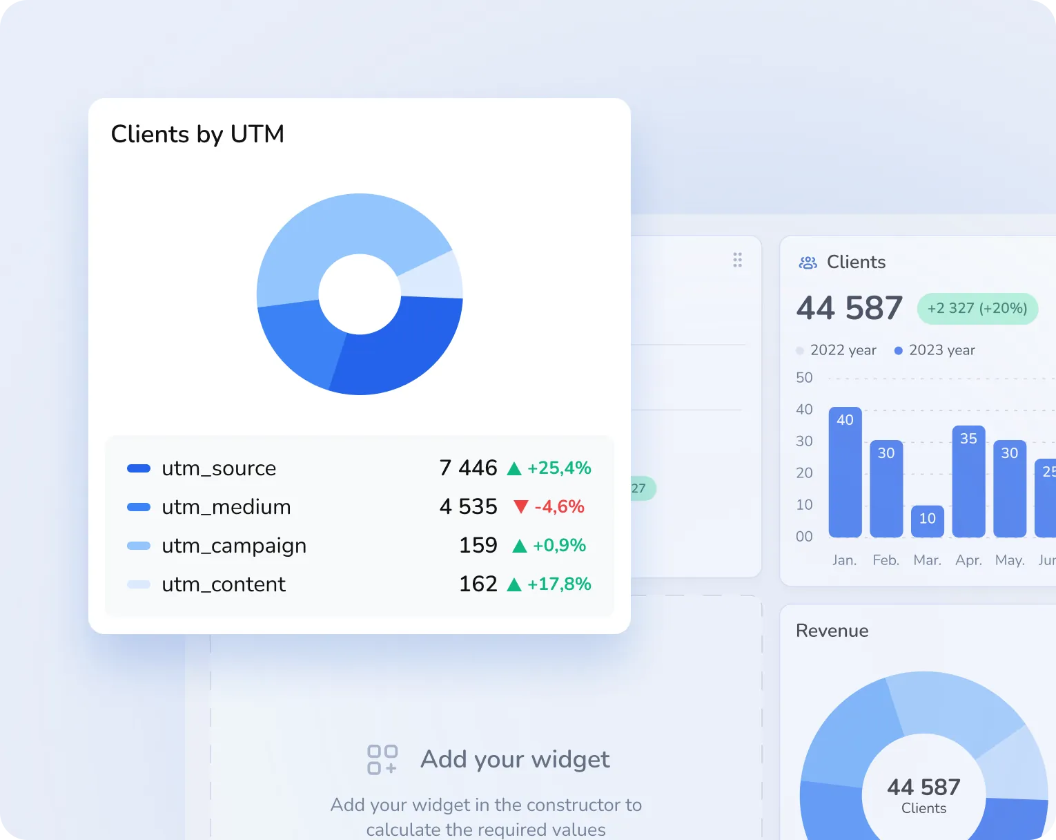 Клиенты и UTM