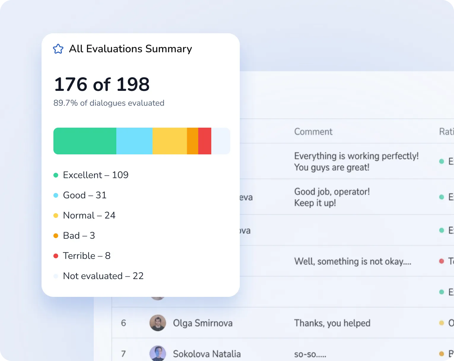 CRM и операторы