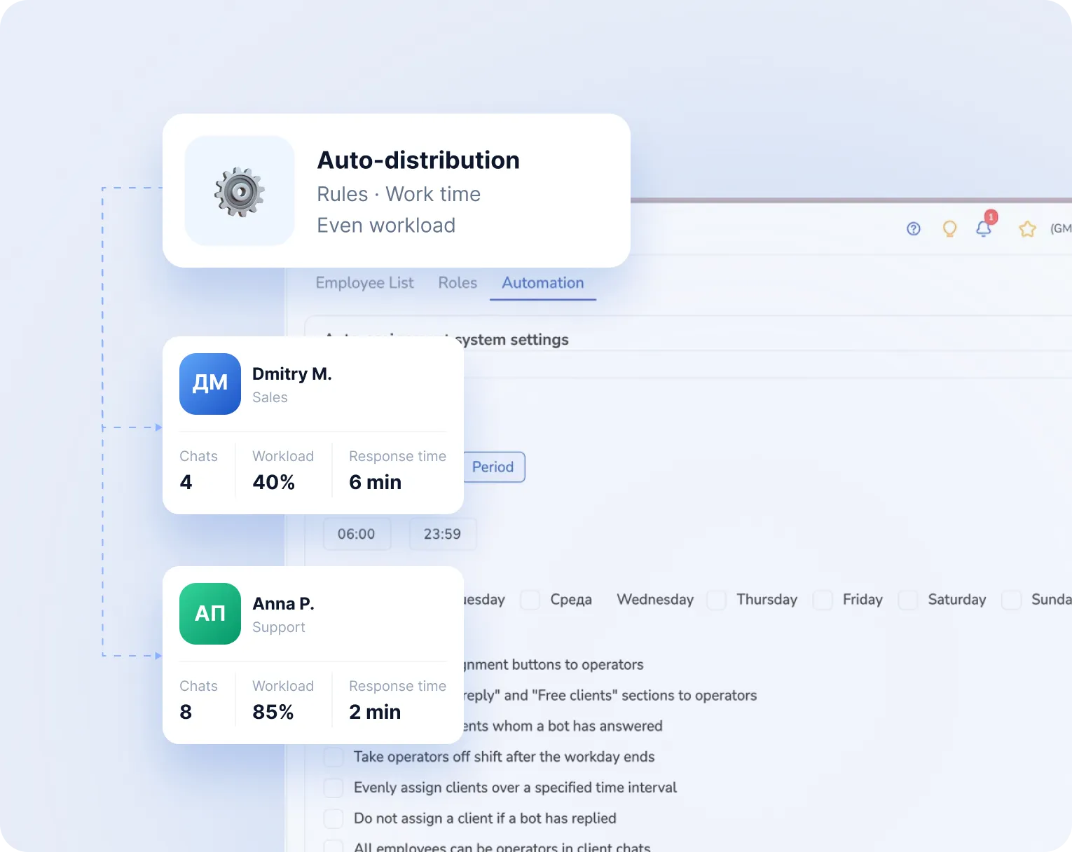 İş yükü kontrolü
