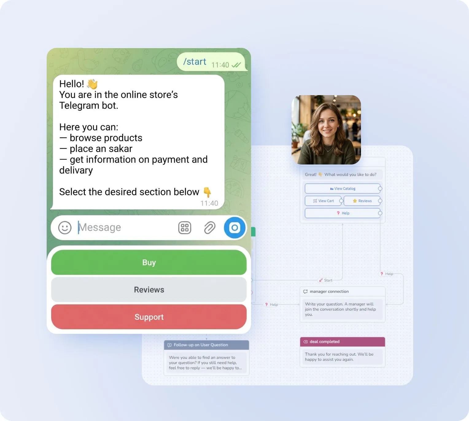 Автоматизація продажів